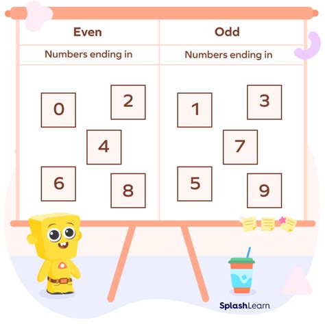 is one even or odd.